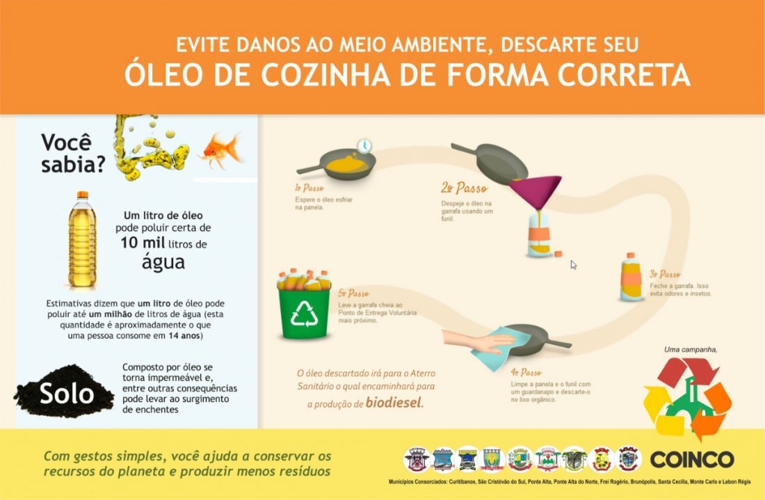 Descarte correto de óleo de cozinha